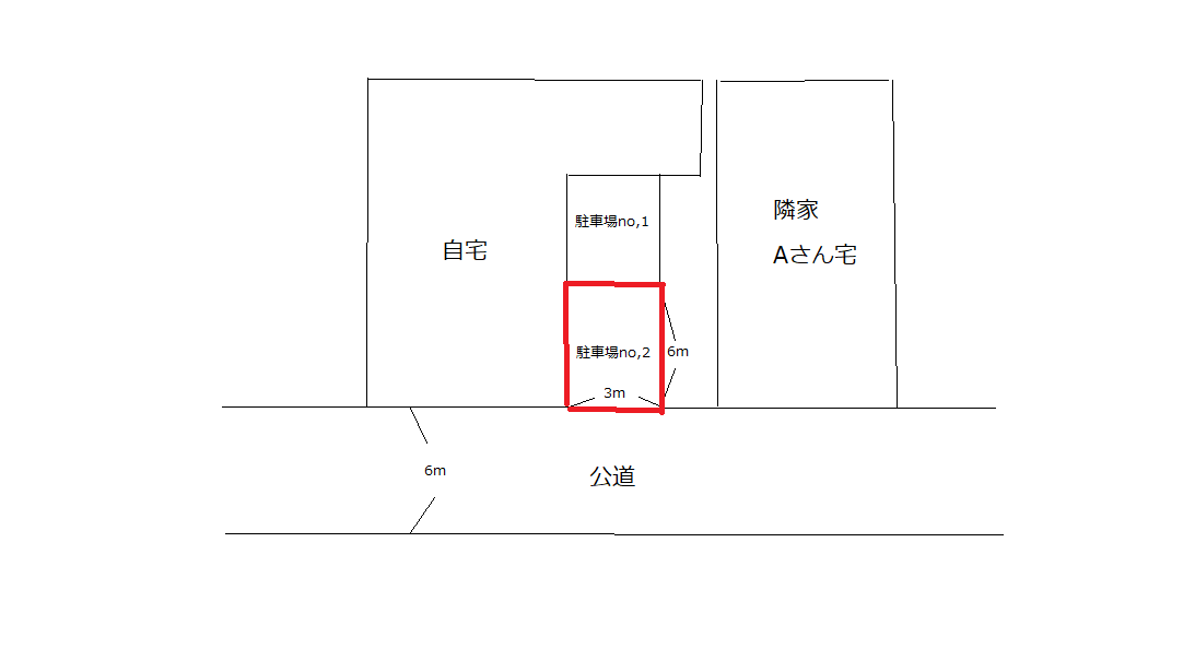 これで完璧 保管場所配置図の書き方 Takao行政書士事務所