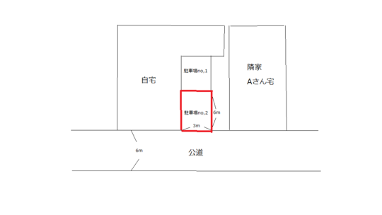 これで完璧 保管場所配置図の書き方